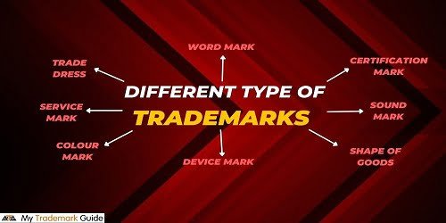 Different Types of Trademark