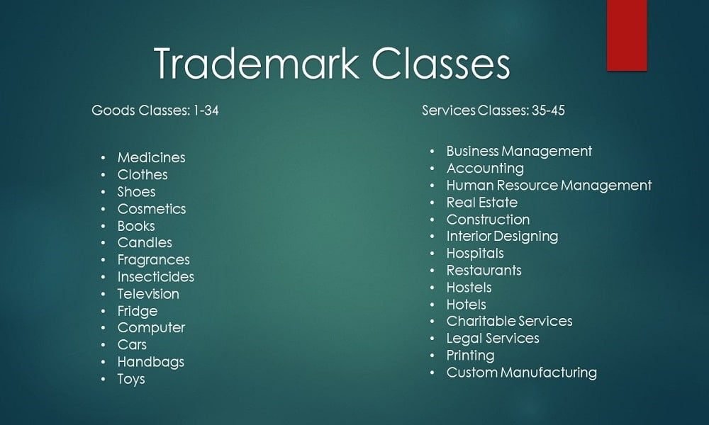 Trademark Class Trademark Class