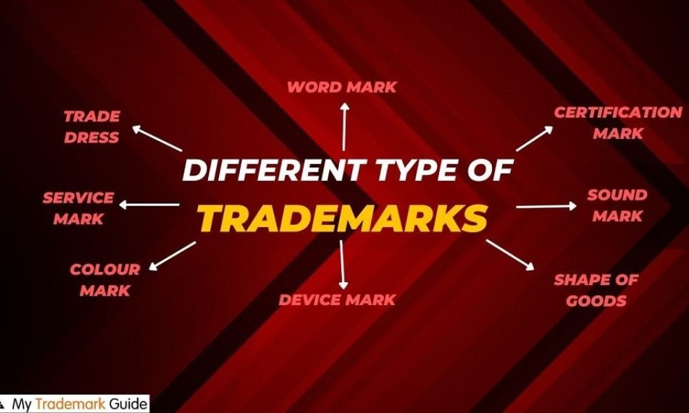 Different Types of Trademark Different Types of Trademark